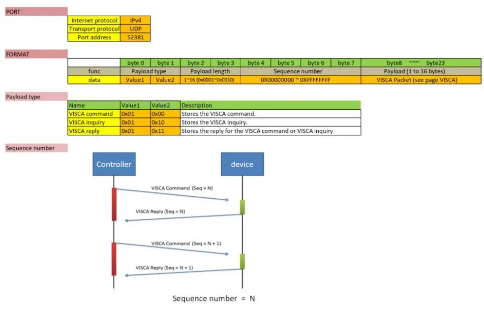 AVer-PTC310UV2-AI-Auto-Tracking-PTZ-Camera-FIG-11