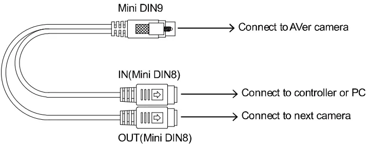 AVer-PTC310UV2-AI-Auto-Tracking-PTZ-Camera-FIG-4