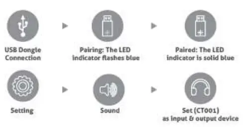 Levn-CT001-Bluetooth-Headset- (5)