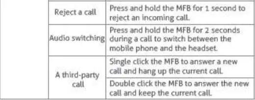 Levn-CT001-Bluetooth-Headset- (9)