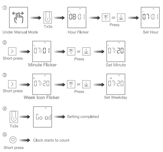 JIECANG-JCHR35W1B-2B-6-Channel-LCD-Remote-Controller-with-Timer-FIG-10
