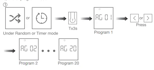 JIECANG-JCHR35W1B-2B-6-Channel-LCD-Remote-Controller-with-Timer-FIG-11