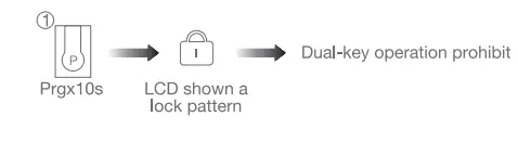 JIECANG-JCHR35W1B-2B-6-Channel-LCD-Remote-Controller-with-Timer-FIG-16
