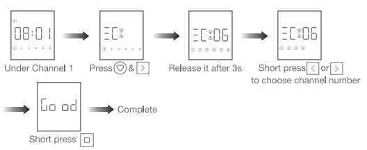 JIECANG-JCHR35W1B-2B-6-Channel-LCD-Remote-Controller-with-Timer-FIG-6