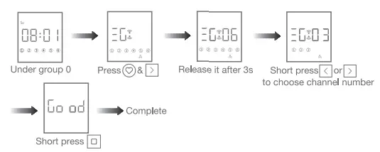 JIECANG-JCHR35W1B-2B-6-Channel-LCD-Remote-Controller-with-Timer-FIG-7