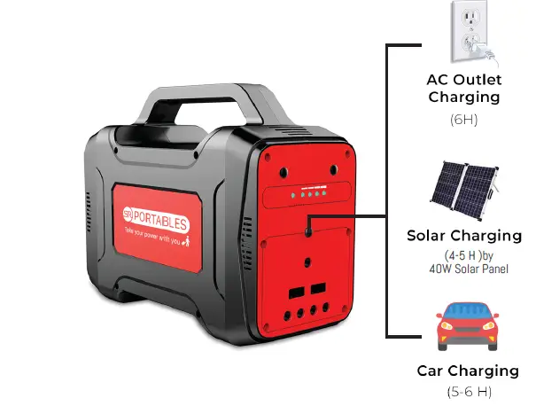 SR-PORTABLES-THIA-Portable-Lithium-Solar-Generator-fig-5