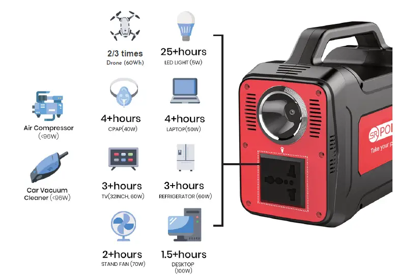 SR-PORTABLES-THIA-Portable-Lithium-Solar-Generator-fig-7