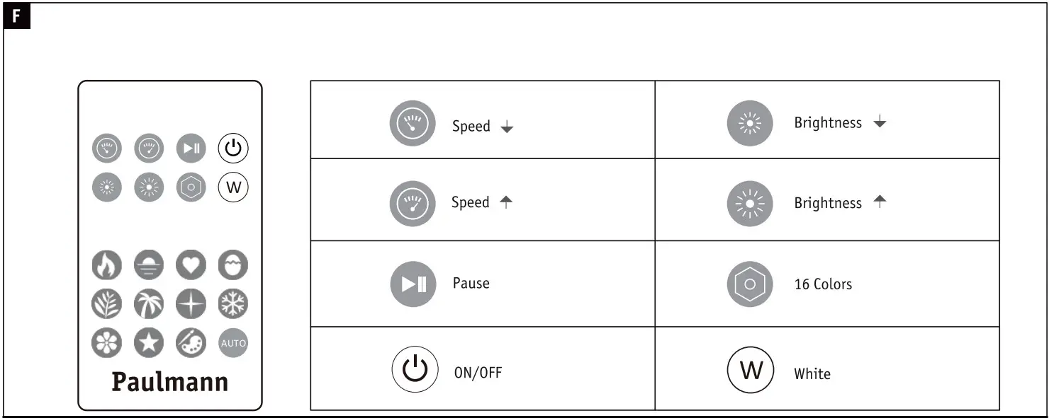 Paulmann EntertainLED USB LED Strip TV Lighting - Figure 5
