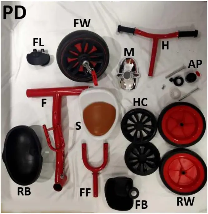 Parts Of The Tricycle