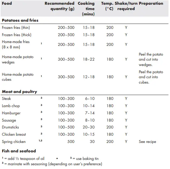 SILVERCREST-SHFD-1350-A1-Digital-Air-Fryer-fig-19