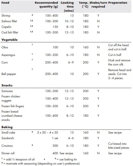 SILVERCREST-SHFD-1350-A1-Digital-Air-Fryer-fig-20