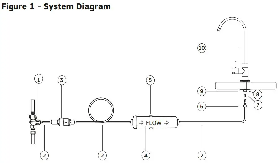 Puretec-X3-Inline-Undersink-Water-Filter-System-fig-1