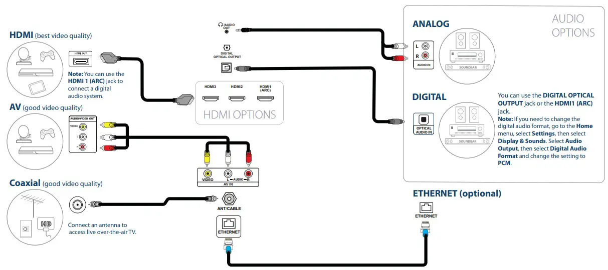 INSIGNIA NS-32F201NA22 32 Inch HD 720P LED TV - fig 6