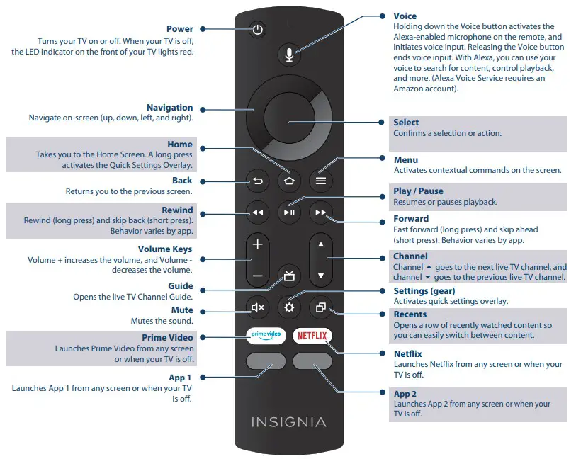 INSIGNIA NS-32F201NA22 32 Inch HD 720P LED TV - fig 8