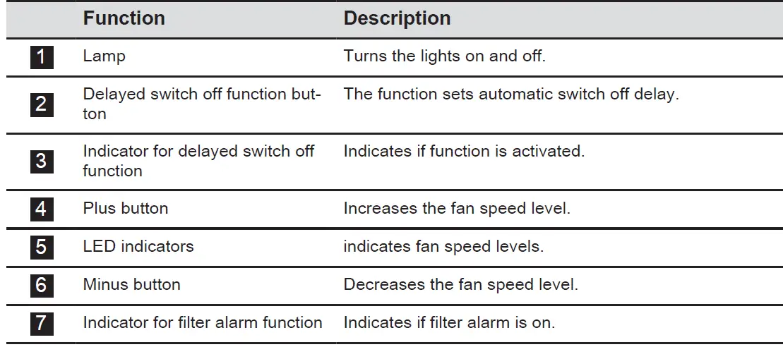 AEG-DPE-GD-DPS-Series-Cooker-Hood-12
