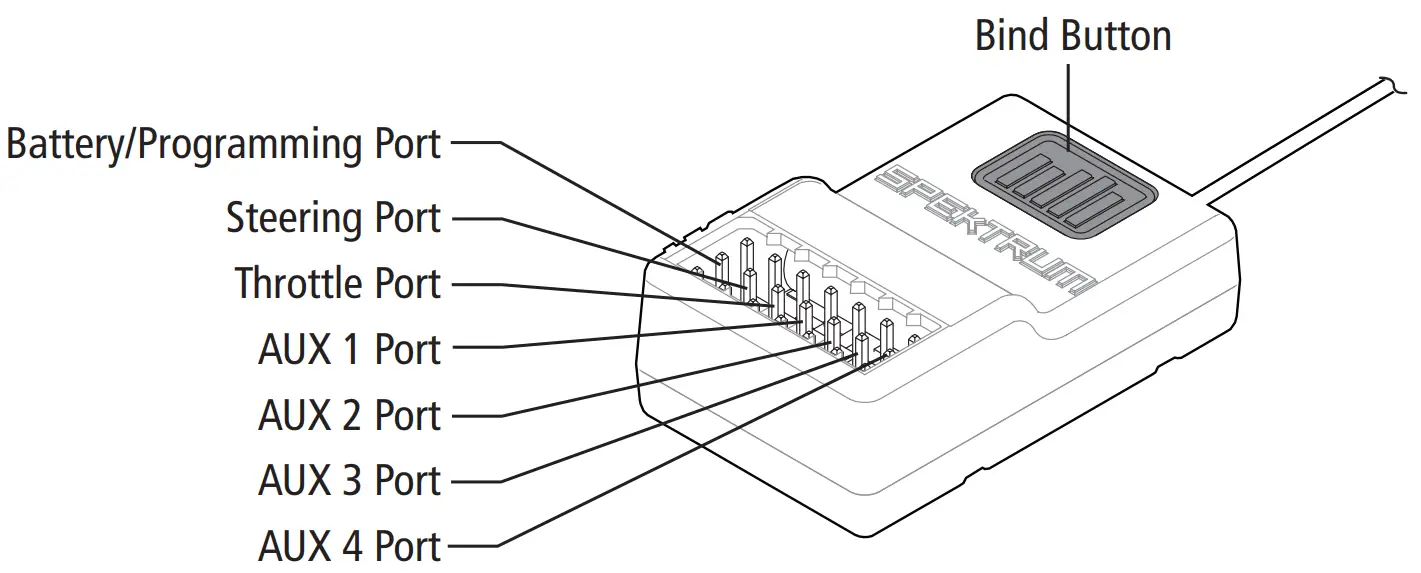 HORIZON HOBBY LOS03046 Method Desert Truck - Bind Button