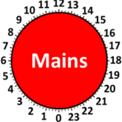 Control dial settings