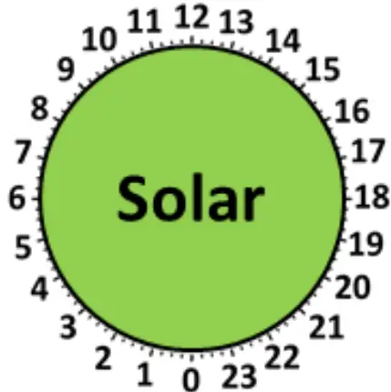 Control dial settings