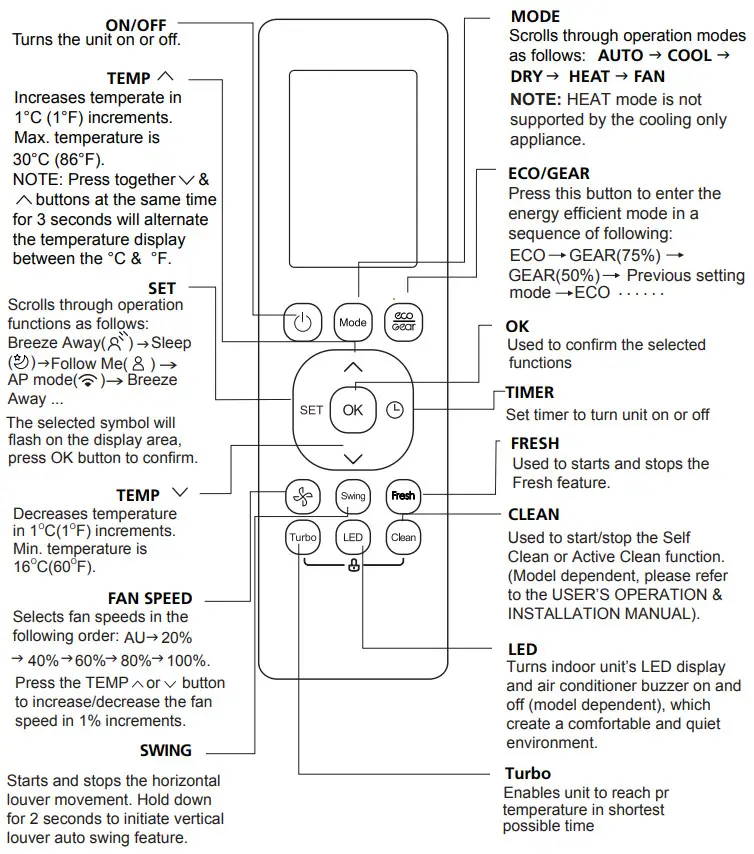 Inventor LEUVI-09WFI LEUVO-09 Air Conditioning Systems - FIT BATTERIES 2