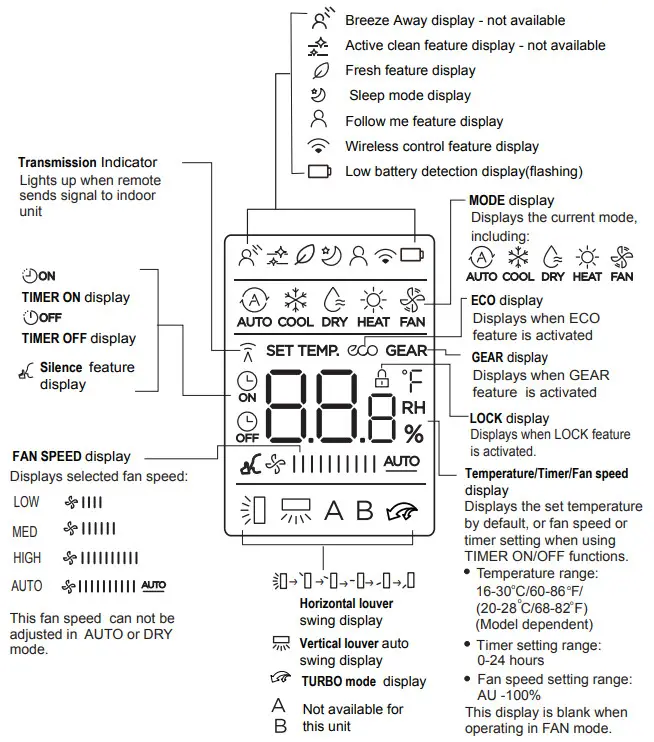 Inventor LEUVI-09WFI LEUVO-09 Air Conditioning Systems - FIT BATTERIES 3