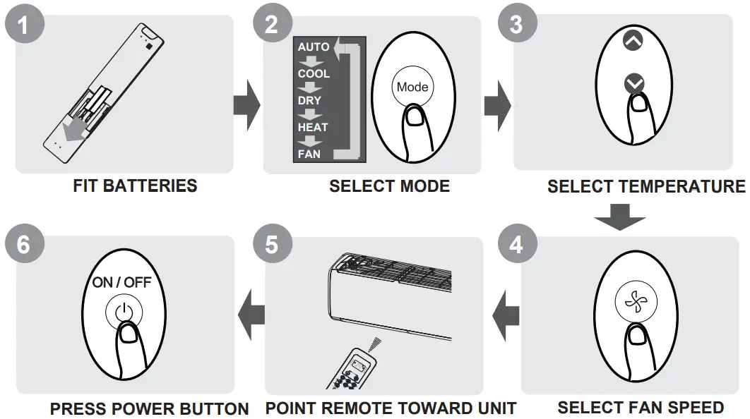 Inventor LEUVI-09WFI LEUVO-09 Air Conditioning Systems - FIT BATTERIES