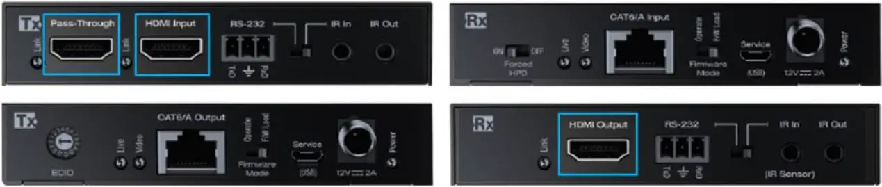 Connections, LEDs, Rotaries & Switches