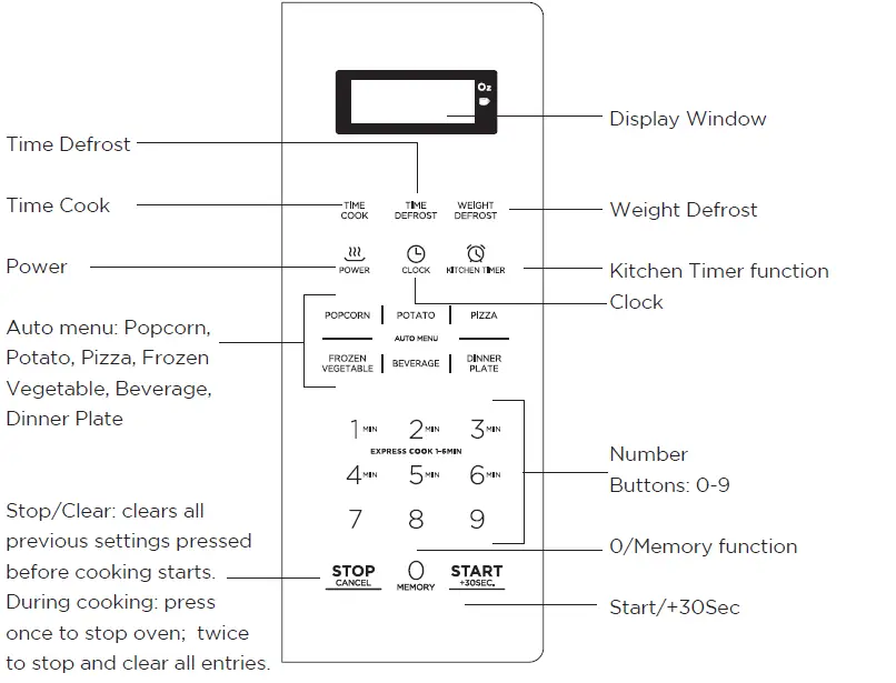 Commercial-CHEF-CHM13MW6-Countertop-Microwave-fig 3