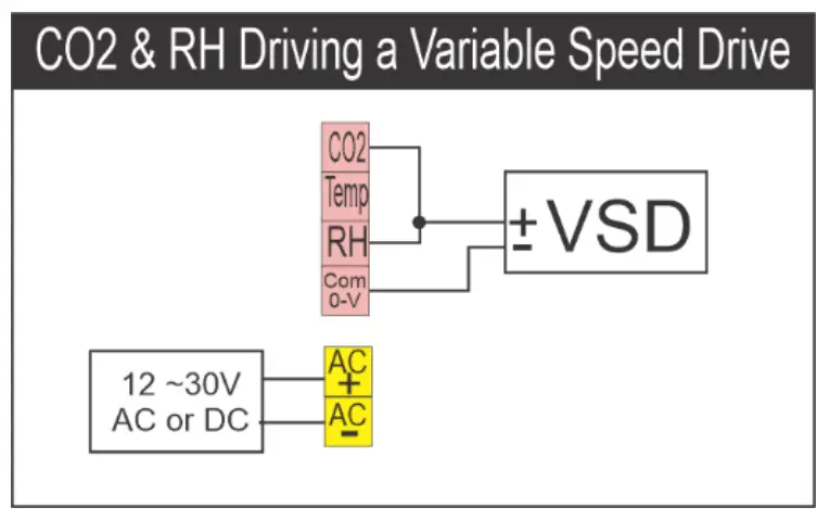 Typical Wiring Examples