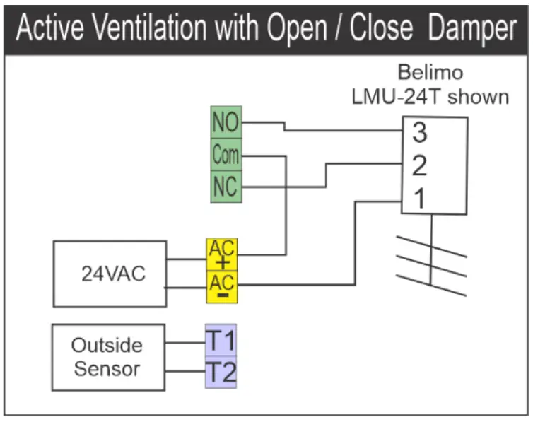 Typical Wiring Examples