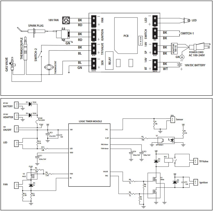 REMINGTON REM 60VBOA GFA B 60000 BTU Propane Utility Space Heater - DIAGRAMS