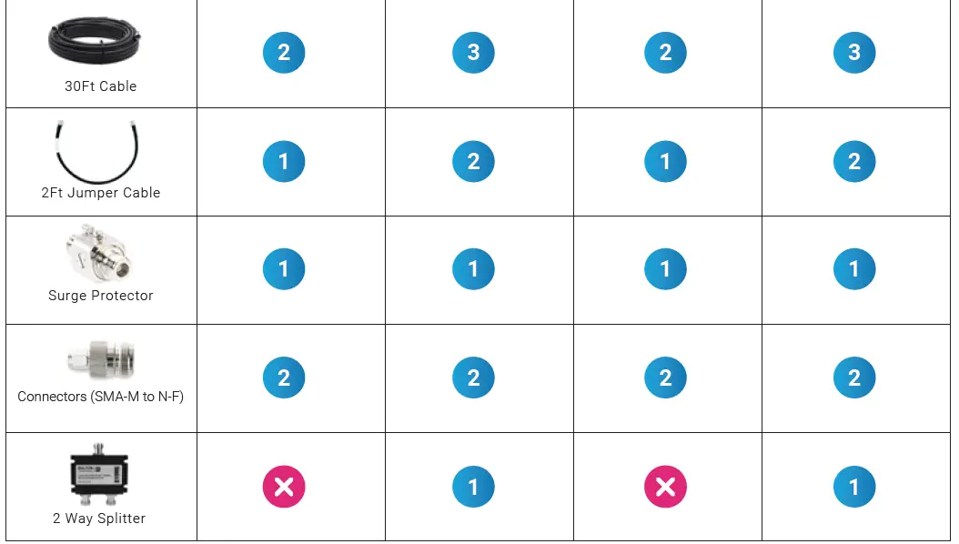 Cel-Fi-GO-X-Smart-Signal-Booster-System-02