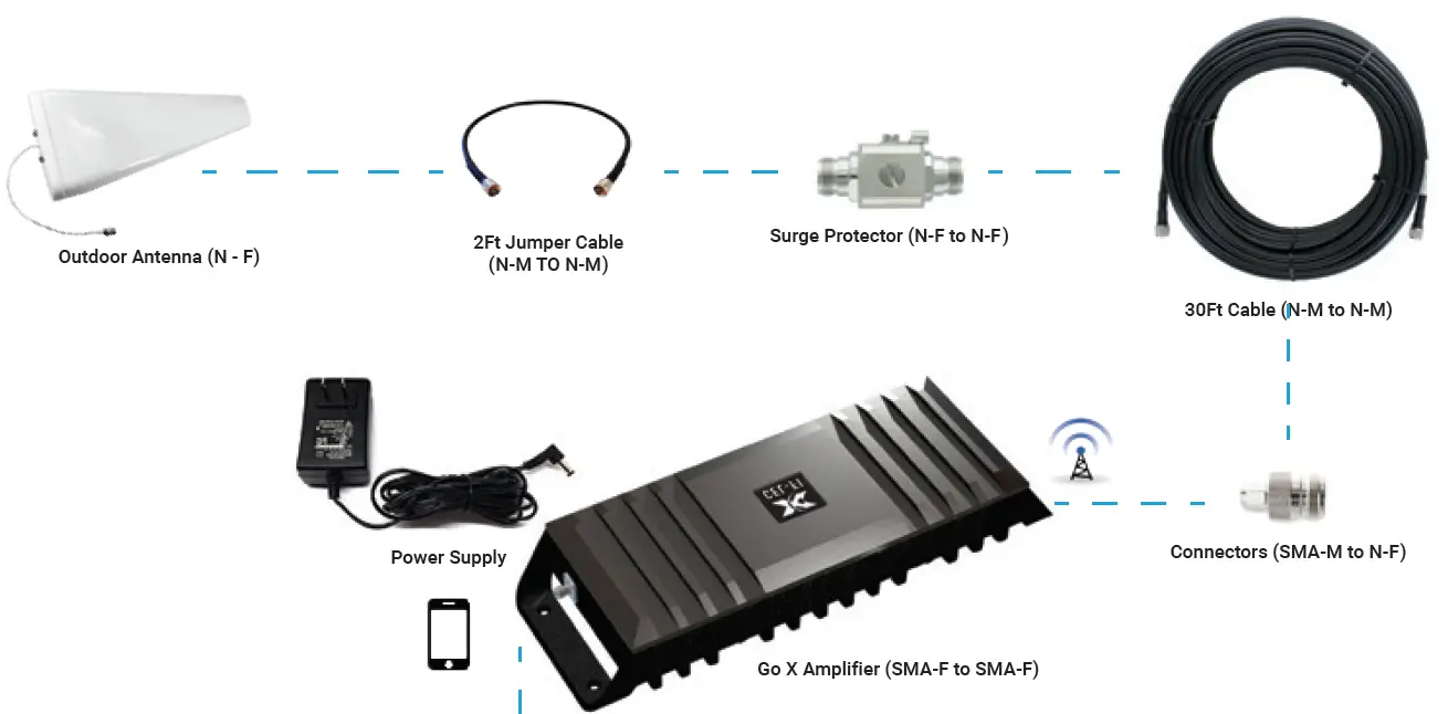 Cel-Fi-GO-X-Smart-Signal-Booster-System-14
