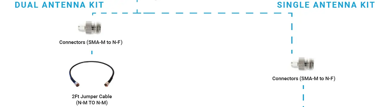 Cel-Fi-GO-X-Smart-Signal-Booster-System-15