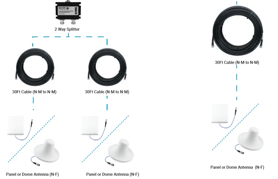 Cel-Fi-GO-X-Smart-Signal-Booster-System-16