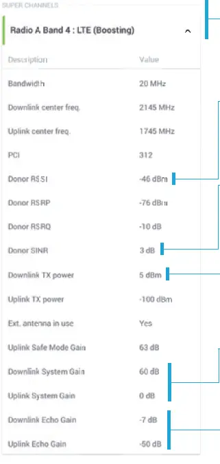 Cel-Fi-GO-X-Smart-Signal-Booster-System-20