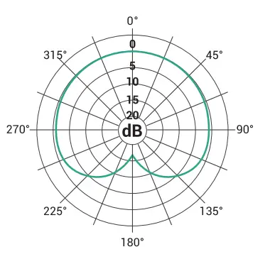 Godox XMic10L XLR Cardioid Condenser Microphone - fig3