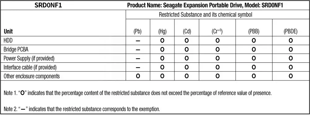 Seagate-STJL1000400-Expansion-Portable-Hard-Drive-fig-4