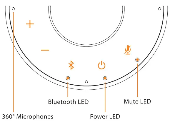 Toucan TCSC100KUAZ HD Video Conference System - video Conference
