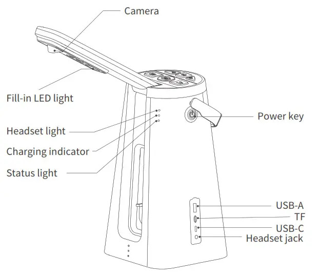 NextVPU SR-D1 AngelEye Desktop Reader - Camera
