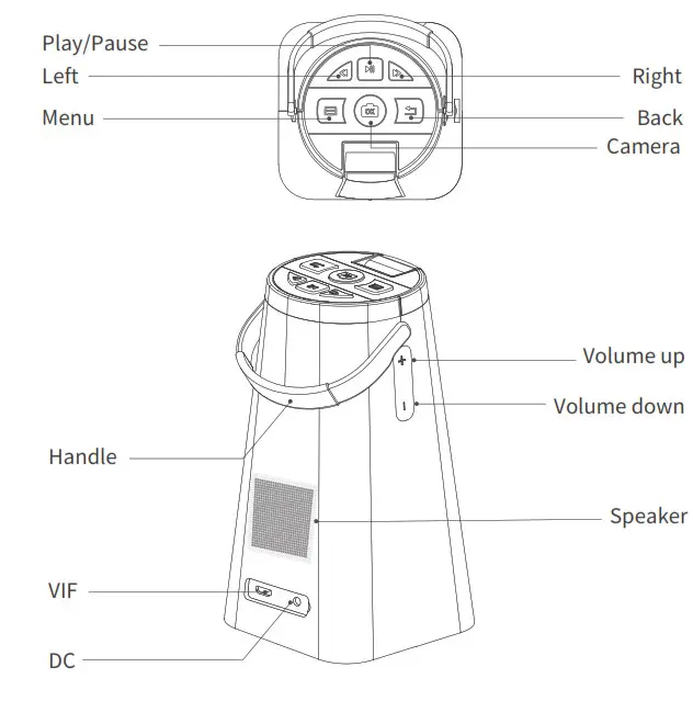 NextVPU SR-D1 AngelEye Desktop Reader - Key Description