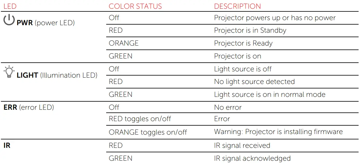 BARCO-F400-DLP-Projector-FIG-16