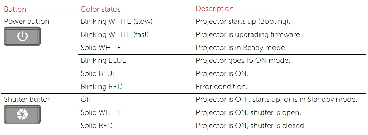 BARCO-F400-DLP-Projector-FIG-3