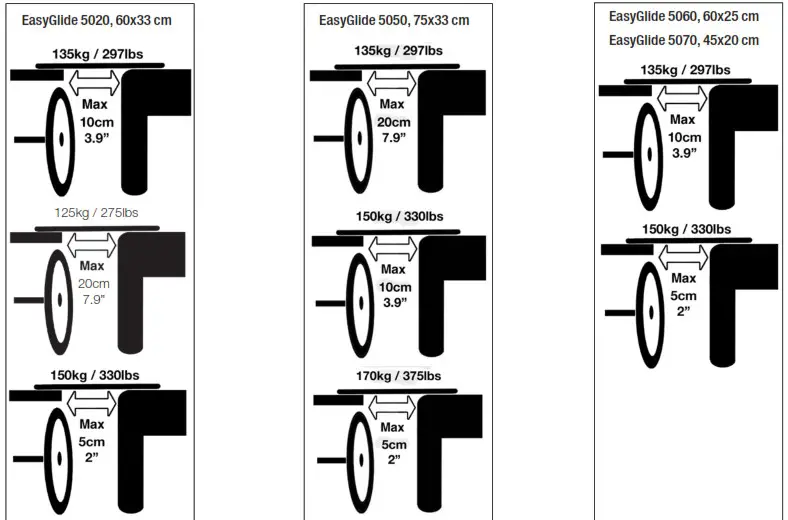DHG 5050 EasyGlide Sliding Aid - Important information