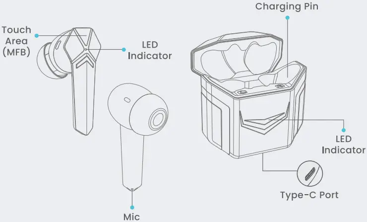 BOULT Ammo TWS Bluetooth Headset - Overview