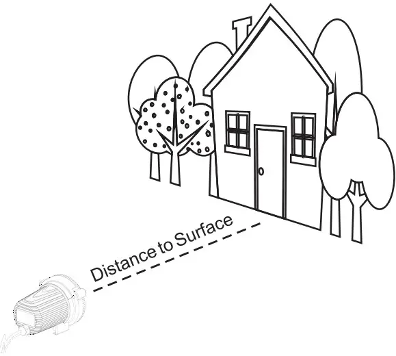 Distance to Surface