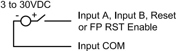 Voltage Inputs