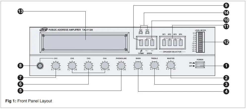 JDM A 4320 60W Professional Four Zone Desktop Mixing Amplifiers-fig2
