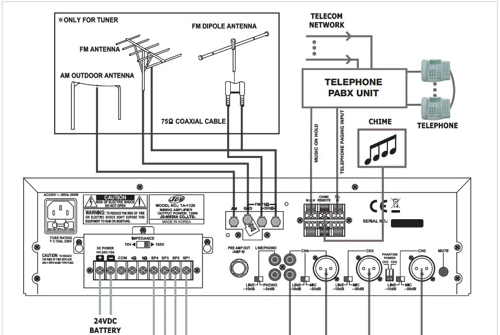 JDM A 4320 60W Professional Four Zone Desktop Mixing Amplifiers-fig6