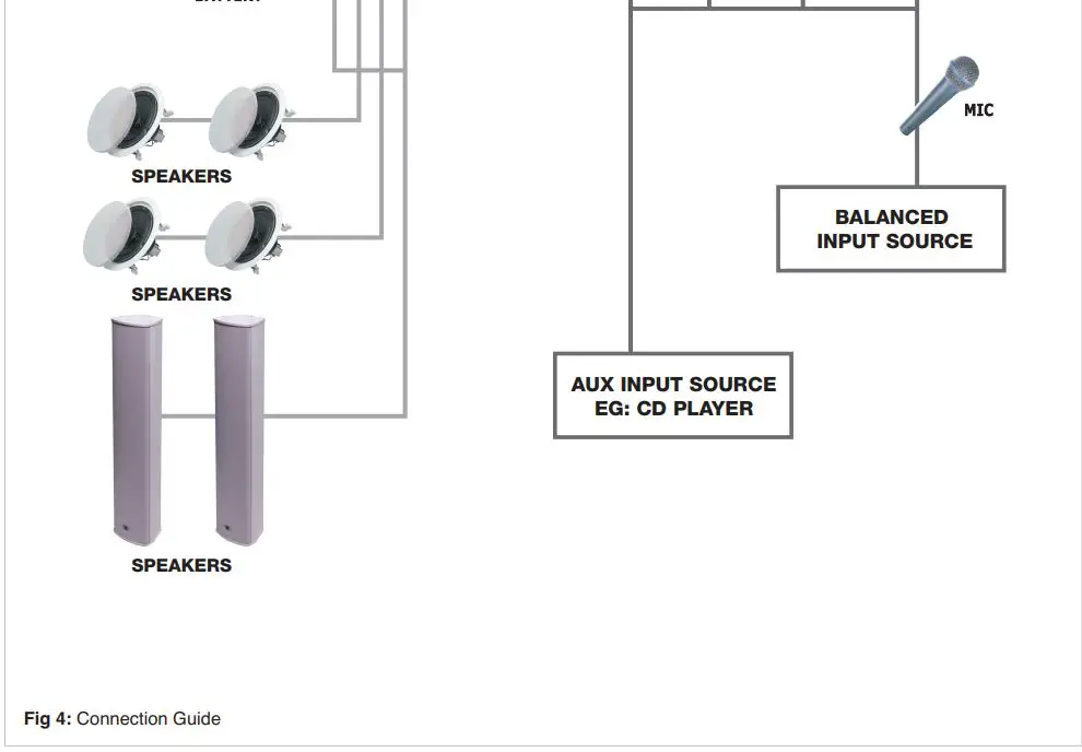 JDM A 4320 60W Professional Four Zone Desktop Mixing Amplifiers-fig7