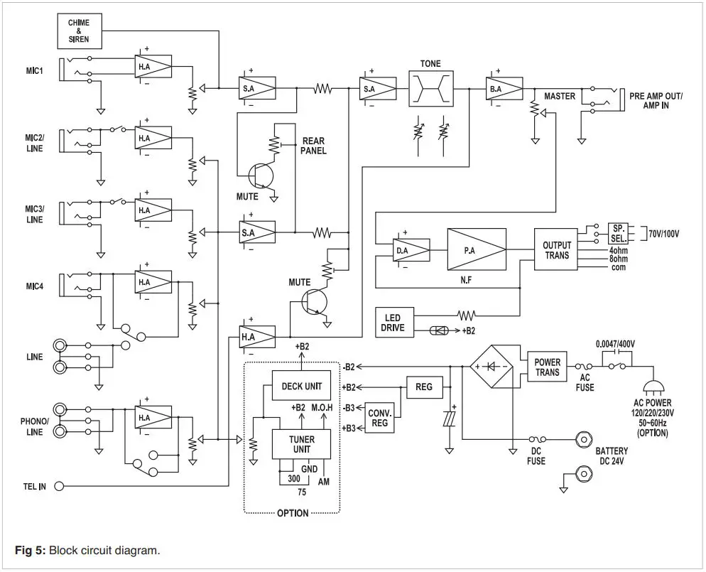 JDM A 4320 60W Professional Four Zone Desktop Mixing Amplifiers-fig8